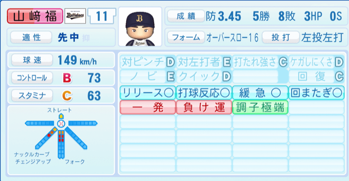 山﨑福也のステータス画像