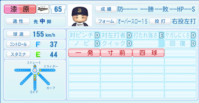 漆原大晟のステータス画像