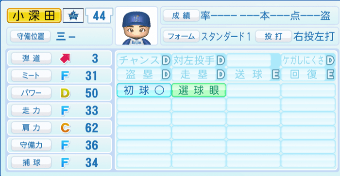 小深田大地のステータス画像