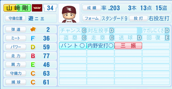 山﨑剛のステータス画像