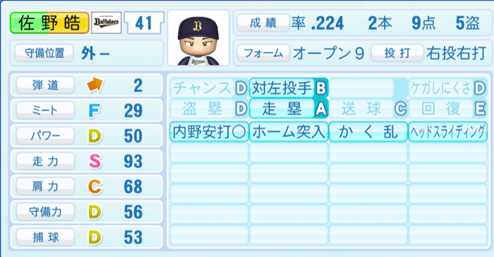 佐野皓大のステータス画像