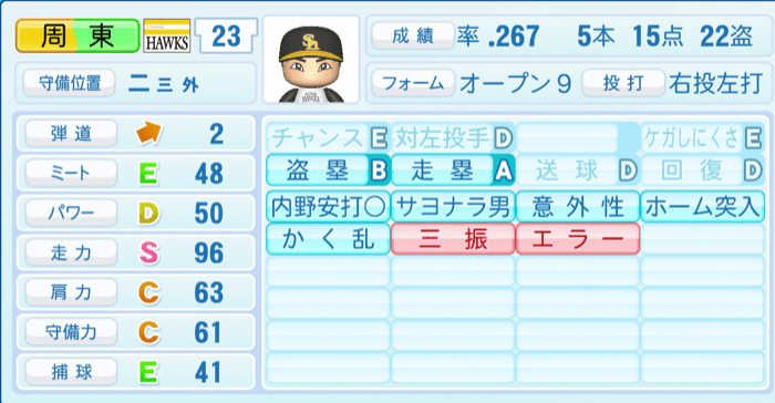 周東佑京のステータス画像