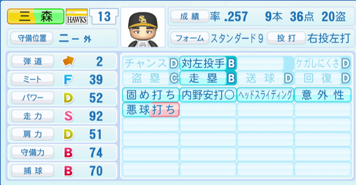 三森大貴のステータス画像