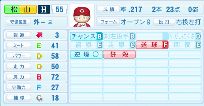 松山竜平のステータス画像