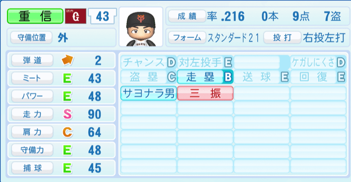 重信慎之介のステータス画像