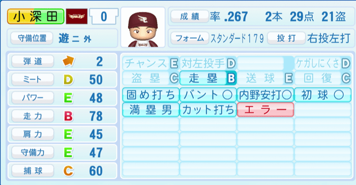 小深田大翔のステータス画像