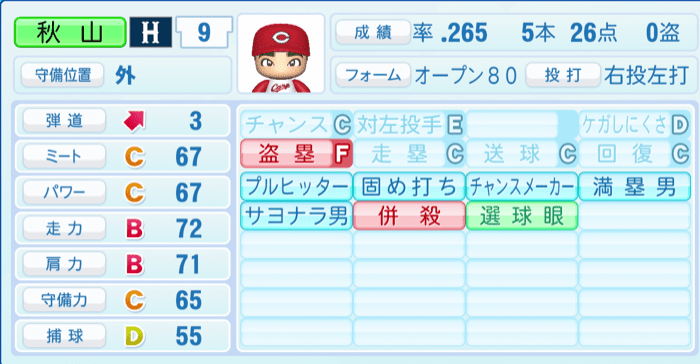 秋山翔吾のステータス画像