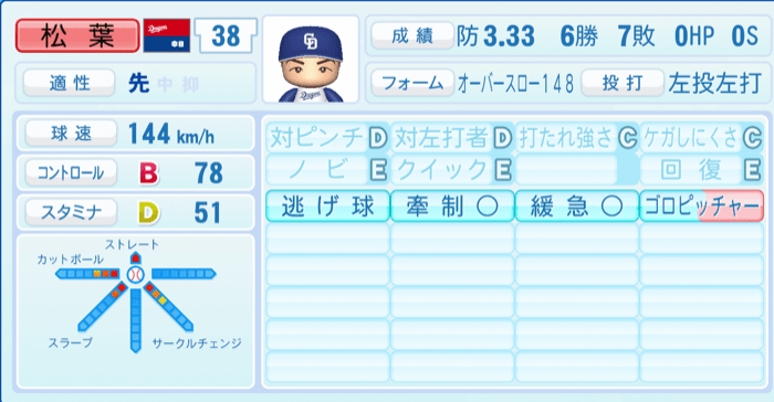 松葉貴大のステータス画像