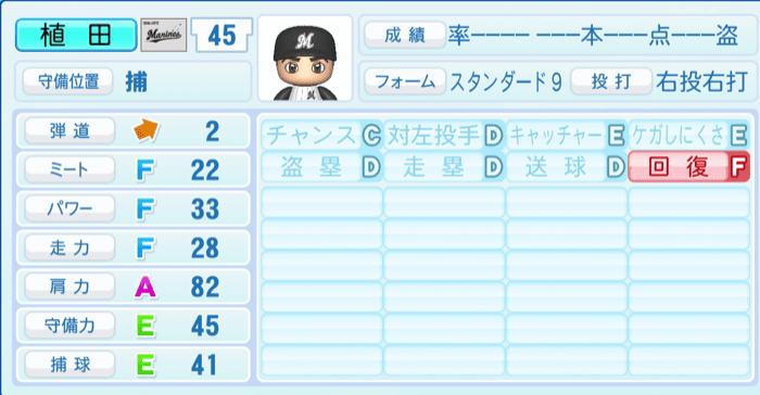 植田将太のステータス画像