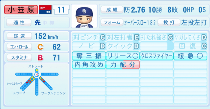 小笠原慎之介のステータス画像