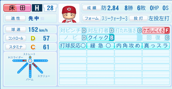 床田寛樹のステータス画像