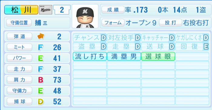 松川虎生のステータス画像