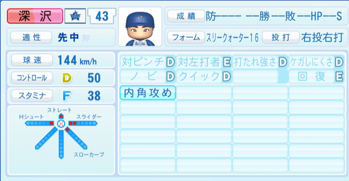深沢鳳介のステータス画像