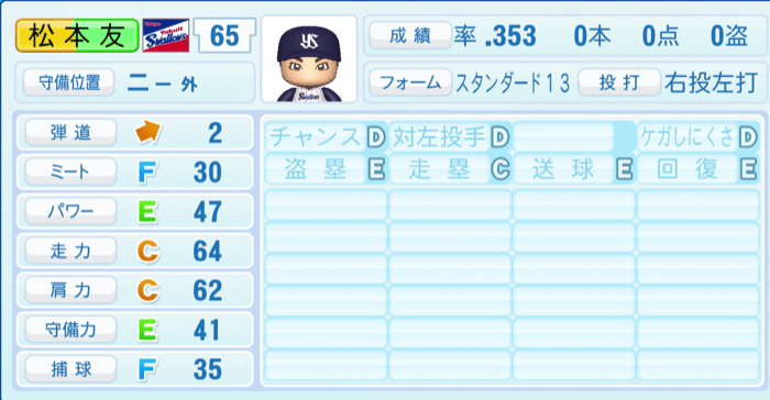 松本友のステータス画像