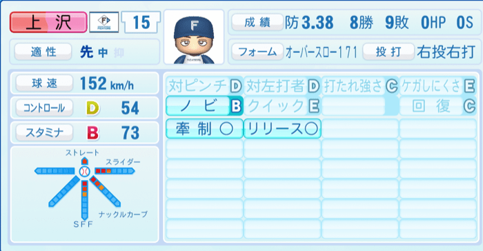 上沢直之のステータス画像