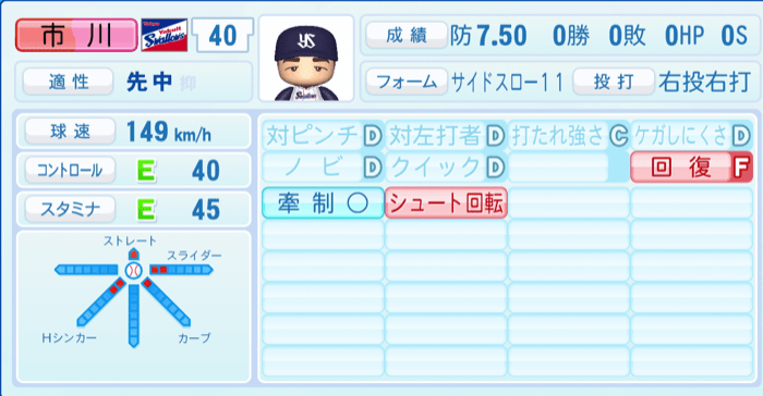 市川悠太のステータス画像