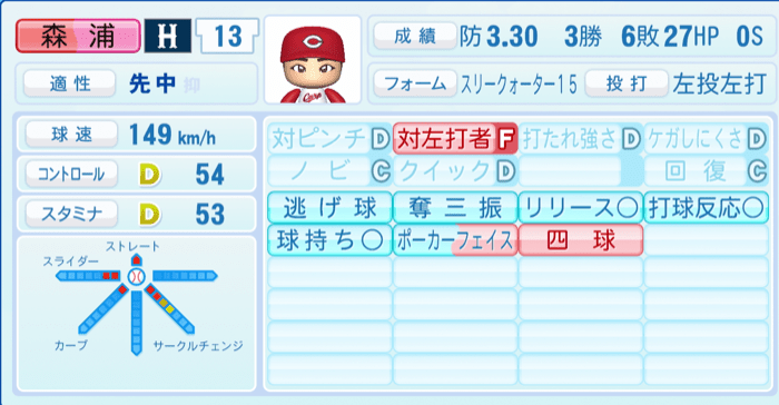 森浦大輔のステータス画像