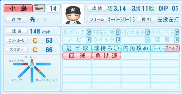 小島和哉のステータス画像