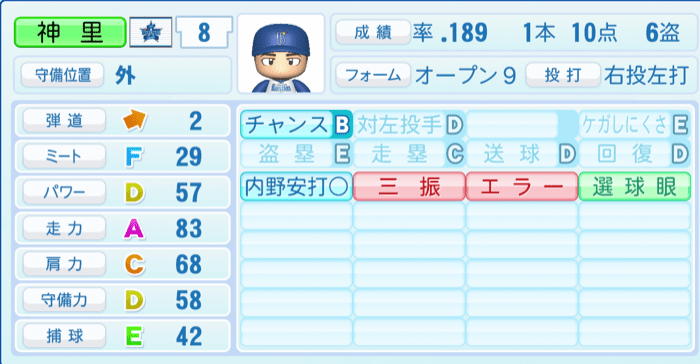 神里和毅のステータス画像
