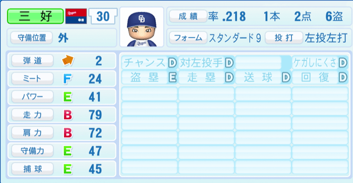 三好大倫のステータス画像