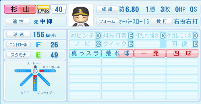 杉山一樹のステータス画像