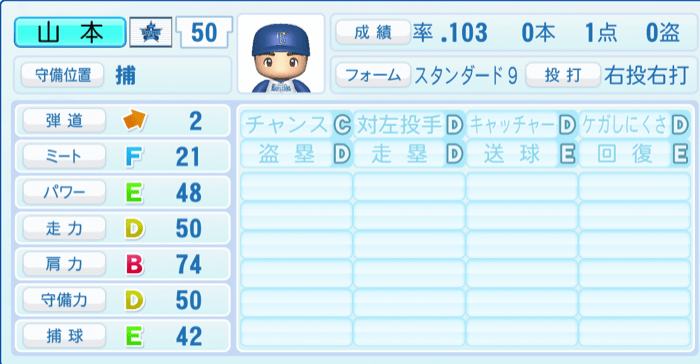 山本祐大のステータス画像