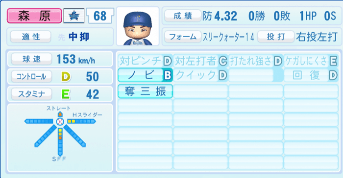 森原康平のステータス画像