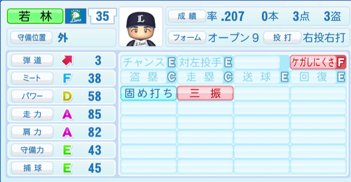 若林楽人のステータス画像