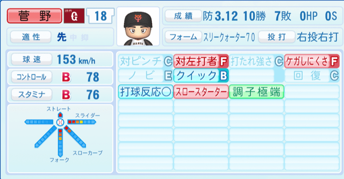 菅野智之のステータス画像