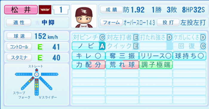 松井裕樹のステータス画像