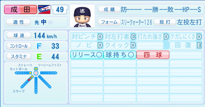 成田翔のステータス画像
