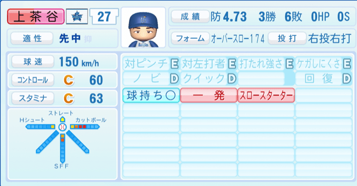 上茶谷大河のステータス画像