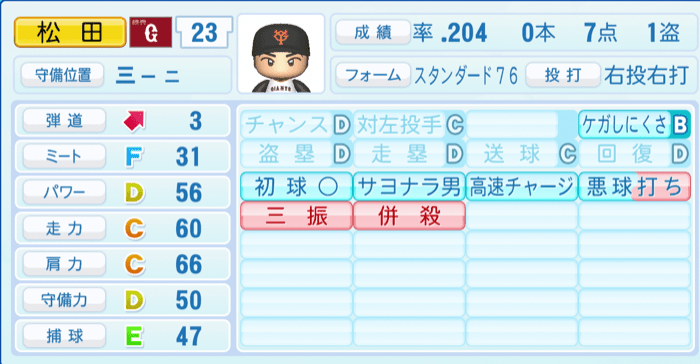 松田宣浩のステータス画像