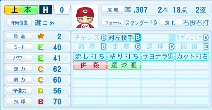 上本崇司のステータス画像