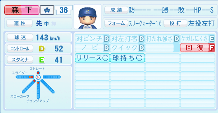 森下瑠大のステータス画像