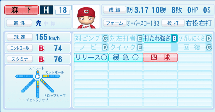 森下暢仁のステータス画像