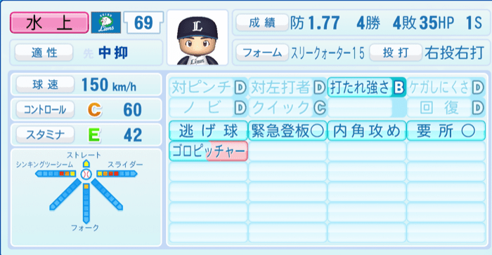 水上由伸のステータス画像