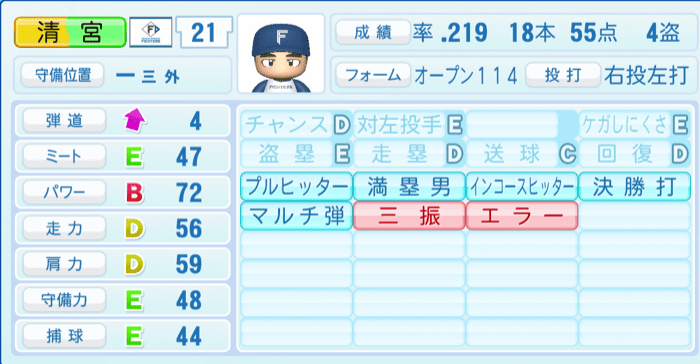 清宮幸太郎のステータス画像