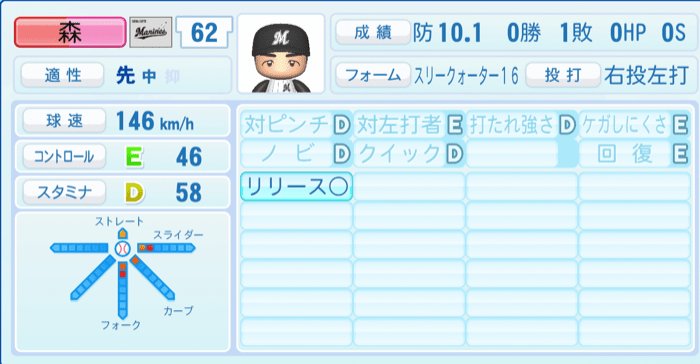 森遼大朗のステータス画像