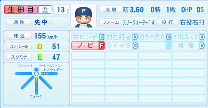 生田目翼のステータス画像