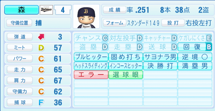 森友哉のステータス画像
