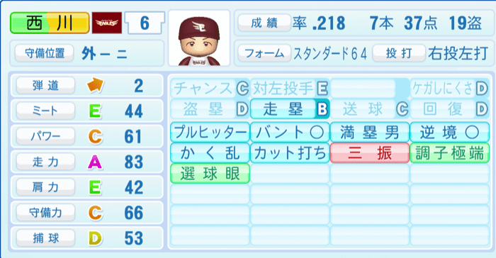 西川遥輝のステータス画像