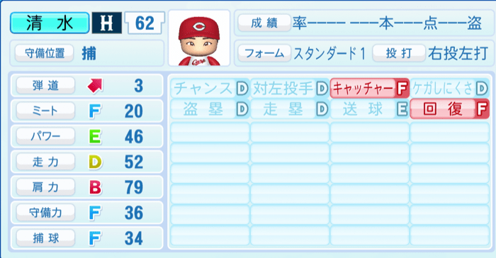 清水叶人のステータス画像