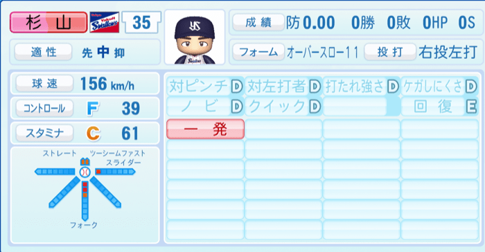 杉山晃基のステータス画像