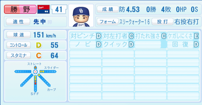 勝野昌慶のステータス画像