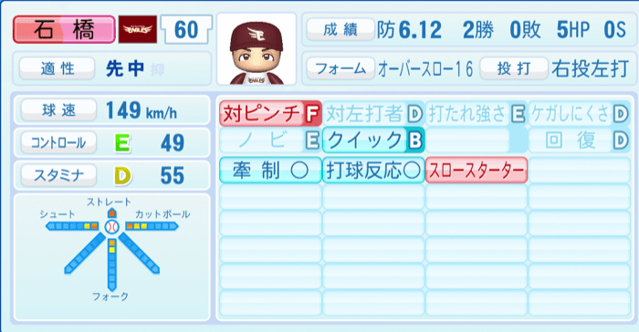 石橋良太のステータス画像