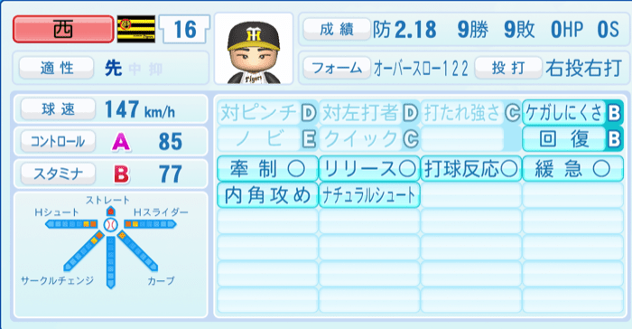 西勇輝のステータス画像