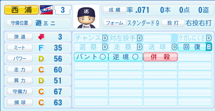 西浦直亨のステータス画像