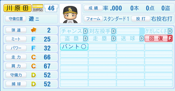 川原田純平のステータス画像
