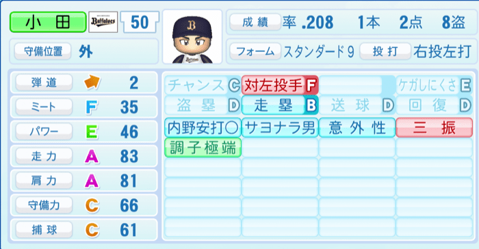 小田裕也のステータス画像